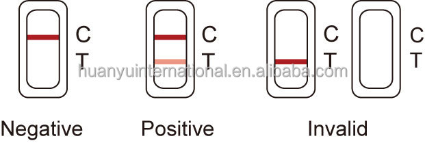 conjuntos de pruebas de brucelosis para perros