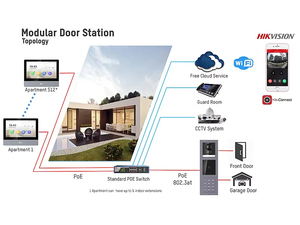 Hikvision Estación interior basada en IP de 7 pulgadas Serie KH6 Pantalla táctil TFT Hik-Connect APP Linux TCP/IP Mensajes de voz - Product Image 5