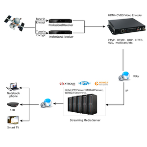 Ncoder-nalog, nterface de entrada - Product Image 6