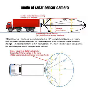 Firecore-Sistema de detección de punto ciego para coche, sensor de radar de onda milimétrica, cámara de respaldo, monitor ADAS, asistencia inversa, BSD - Product Image 3