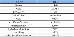 Zeolite Socony Hzsm-5 Zeolite Zsm-5-for Isomerization Catalyst