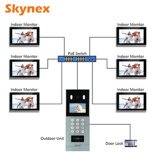 Videoportero con sistema de intercomunicación IP digital de fabricante - Product Image 6