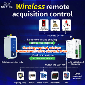 Ebyte M31-XAXX0800G-L Modbus RTU comando di controllo RJ45 RS485 interfaccia Host 8AI LoRa distribuito Wireless modulo IO remoto