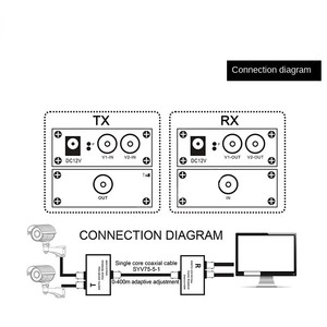 Multiplexer Video HD coassiale da 1 a 2 canali per telecamere AHD/CVI/TVI/analogiche su cavo una linea trasmette due segnali - Product Image 5