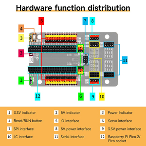 Yahboom <strong>sensor</strong> educational kits for students support Micropython programming design for <strong>Raspberry</strong> <strong>Pi</strong> Pico2