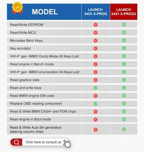 Lanciare l'immobilizzatore avanzato GIII X-Prog 3 e il programmatore di chiavi più MCU3 adattatore per telecomando