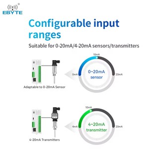 Ebyte M31-AAAX4440G Dp Distributed I/O Basic <strong>Modules</strong> RS485 RJ45 Hosts Support <strong>Modbus</strong> <strong>TCP</strong> and <strong>Modbus</strong> RTU for Acquisition Control - Product Image 4