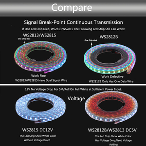 WS2815 WS2812B WS2813 güncellenmiş LED şerit RGB tek tek adreslenebilir LED ışıkları çift sinyal 30/60/100/144 LED/m DC12V - Product Image 5