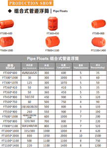 Boya de tubería de dragado de plástico HDPE de alta densidad personalizada directa de fábrica, boya de tubería de dragado de descarga de arena con pieza de pistón - Product Image 3