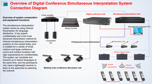 Interpreter Solution System Translation with Simultaneous Interpretation Translation Device Equipment for Conference