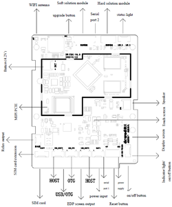 Dewo RK3128เมนบอร์ดแอนดรอยด์แบบกำหนดเองดีไซน์เล็กช่องหน่วยความจำ <span class=keywords><strong>DDR3</strong></span>เดียวจอแสดงผลโฆษณาได้รับการตกแต่งใหม่1GB/4GB 1 <span class=keywords><strong>RAM</strong></span> - Product Image 2