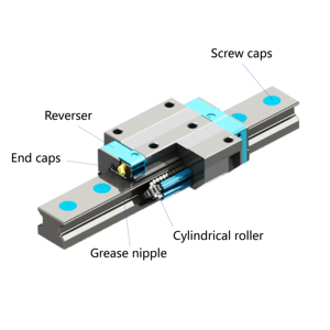 Riel de guía lineal de rodillos, piezas de enrutador CNC para sistema CNC, longitud personalizada, Riel de bloques de guía de movimiento lineal XYZ