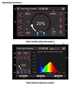 Regolatore di impianto agricolo Controller intelligente RJ14 RJ45 Controller Master Touch Screen LED regolatore di crescita - Product Image 5