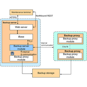 Huawei OceanStor BCManager EBackup Module Disaster Recovery and Backup Management Software for Enterprise-class Data <strong>Centers</strong> - Product Image 3