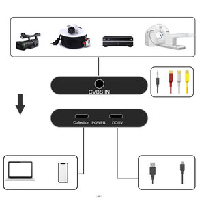 AV Analog Video Capture Card CVBS to TYPE-C with Power DVD VideoTape Capture <strong>Recorder</strong> - Product Image 4