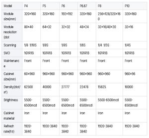 Outdoor Waterproof P10 <strong>LED</strong> <strong>Matrix</strong> Screen SMD 320x160mm 3in1 RGB Full Color <strong>LED</strong> <strong>Display</strong> <strong>Module</strong> Panel Board - Product Image 5