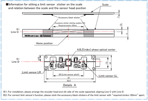Encoder ottico Encoder lineare ad alta risoluzione rapporto Encoder - Product Image 3