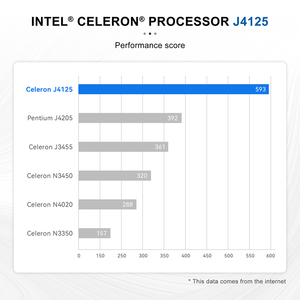 Beelink New Fashion GK Mini J4125 128G Small <strong>Tech</strong> PC Game Mini Desktop Computers for Home Office Game Player