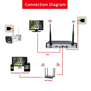 FOSVISION WIFI 4CH <span class=keywords><strong>3MP</strong></span>安全摄像机系统智能全彩色带音频无线NVR套件P2p视频监控闭路电视摄像机