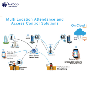 Linux Smart NFC QR <strong>Code</strong> Scanning Access <strong>Control</strong> <strong>System</strong> Time and Attendance Face Recognition for Office Building - Product Image 4