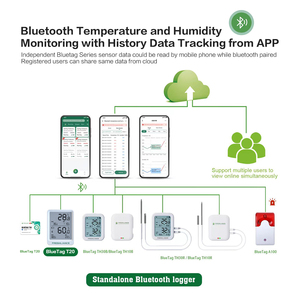 HACCP Remote Ble Temperatura e Umidade Data Logger Sensor