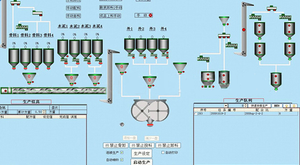 Manufacturer Customization <strong>Distributed</strong> <strong>Control</strong> System Man-machine Interface Automatic Dcs <strong>Control</strong> System