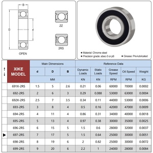 Double Rubber Seal <strong>Bearings</strong> <strong>697</strong> 2rs <strong>7x17x5</strong> <strong>mm</strong> Deep Groove Ball <strong>Bearing</strong>