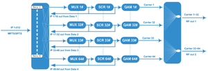 Modulatore Tv via cavo digitale 16/32/64 canali IP QAM modulatore con Software CAS/SMS COL5464 - Product Image 4