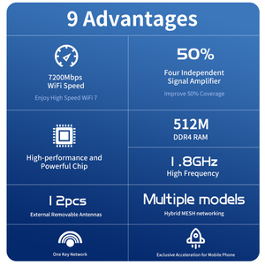 Tốc Độ Cao 7200Mbps 2.5G Wan Cổng OpenWrt Wifi7 5G CPE Router Với Dual Sim - Product Image 6