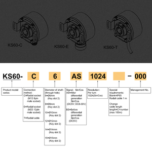 Encoder ottico senza contatto fotoelettirico 1VPP SIN/COS risoluzione 1024/2048ppr encoder ascensore prezzo encoder - Product Image 5