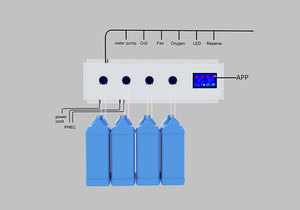 Lyine kích thước tùy chỉnh 2x4 3x3 <span class=keywords><strong>EBB</strong></span> và bảng dòng chảy thủy canh <span class=keywords><strong>EBB</strong></span> và bảng dòng chảy phát triển khay để bán - Product Image 3