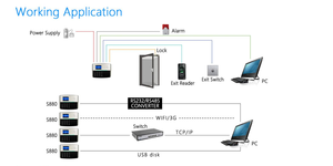 125KHz RFID-Karten zugriffs kontroll system und Zeiter fassung system mit eingebauter Batterie - Product Image 5
