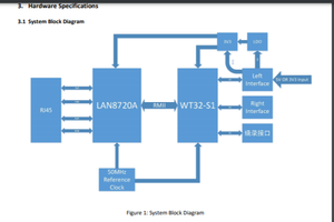 Wt32-eth01 ESP32 4MB Flash LAN8720 incorporato Esp 32 ESP32 Ethernet al modulo seriale Wifi basato sulla serie ESP32 WT32-S1 MCU
