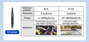 Digital EC Meter Modbus <strong>Water</strong> Electrical Conductivity <strong>Sensor</strong> Salinity TDS <strong>Sensor</strong> for Waste <strong>Water</strong> - Product Image 6