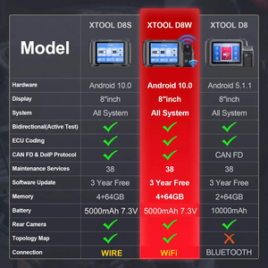 XTOOL D8W BT Diagnostic Tool ECU <strong>Coding</strong> CANFD&amp;DOIP VAG Guided Automotive Scanner Topology Mappping Active Test Automotive Tools