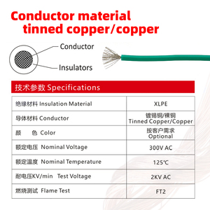 Custom UL3266 22 24 26 Awg Single-core Xlpe Electric Wires and <strong>Cables</strong> High Temperature 1.6mm Electrical <strong>Cable</strong> Wires - Product Image 3