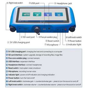 PQWT-LDC Underground Water <strong>Leak</strong> <strong>Detection</strong> Device with 20 Sensors for Large Area City <strong>Pipelines</strong> <strong>Leak</strong> Maintenance and Repair - Product Image 6