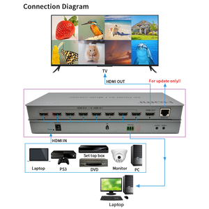 8x1 for HDMI Video <strong>Splitters</strong> &amp; Converters 4K30Hz Supported Seamless Switching with Multi-Viewer Capability - Product Image 3