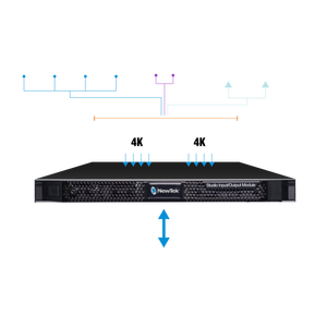 Система входного сценического оборудования NC2 Studio I/O 8 SDI 12G-SDI с подключением Ethernet NDI 10 гигабит, создана для профессионального использования - Product Image 2