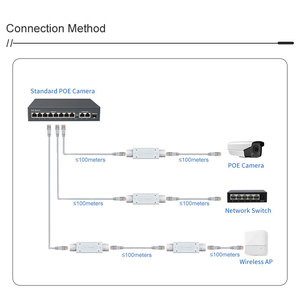 ตัวขยายสัญญาณ PoE 802.3af IP66กันน้ำขนาดเล็ก1 * พอร์ต POE 100base-TX 100Mbps สวิตช์เครือข่าย500เมตรสำหรับกล้องกลางแจ้ง - Product Image 6