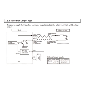 AFP7PG04L FP7 modulo di controllo del movimento ad alta precisione per sistemi di automazione e apparecchiature industriali - Product Image 4