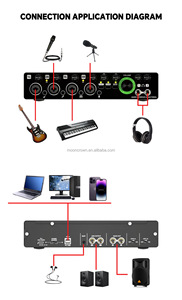 MD44 Professional <strong>4</strong> Channel Studio <strong>Audio</strong> Sound Card <strong>4</strong> in <strong>4</strong> <strong>Interface</strong> Newest <strong>Audio</strong> for Podcast Recording Music Karaoke Instrument - Product Image 6
