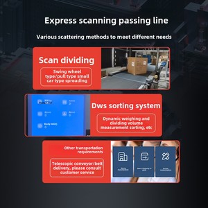 Hersteller Express Sortiermaschine Schwenk rad Sortierung Scan Code E-Commerce Ballen presse Express Scanning Sortier förderer - Product Image 4