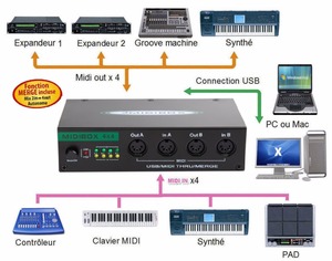 Низкая цена, Заводские поставки, адаптер интерфейса Usb-Midi, интерфейс Midi для электронного пианино - Product Image 4