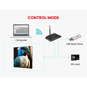 Módulo de píxeles de pared de vídeo de instalación fija para interiores digitales Panel de visualización de publicidad Pantalla LED de escenario de alquiler - Product Image 5