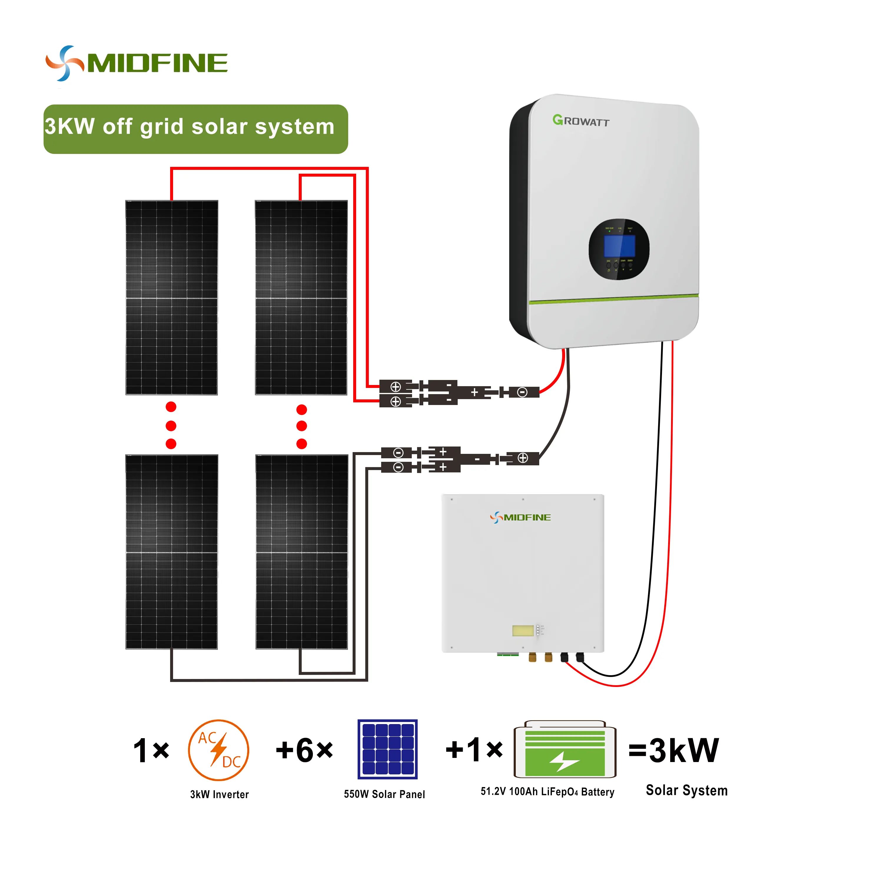 יצרן בינוני 3kva 3kw 3000W off grid Off-Grid מערכת סולארית מלאה לבית עם סוללה עם פאנלים סולאריים גבוהים