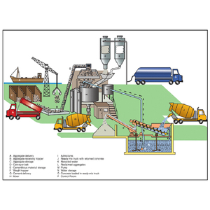 Large Capacity to Bulk Truck Cement Storage <strong>Silo</strong> Automatic Weighing and Delivery Method <strong>Silo</strong> Fly <strong>Ash</strong> Concrete Bathing Plant