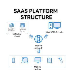 Safeuem Solución de gestión de endpoints de ciclo de vida completo Software ERP empresarial con código clave Compatible con sistemas operativos Mac