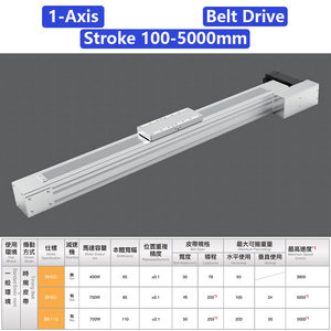 BH110 750W High-<strong>load</strong> Capacity Precision Linear Modules Slides Single-axis <strong>Robots</strong> Platforms Belt and Rail Linear Motion <strong>System</strong> - Product Image 4