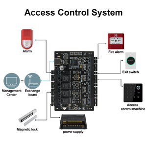 ZKTeco-Sistema de Control de Acceso RFID Tcp Lan, Sistema de Control de Acceso, Entrada Wiegand para 30000 Usuarios, Panel Controlador de Cerradura de Cuatro Puertas, 1, 2, 1, 2, 1, 2, - Product Image 4
